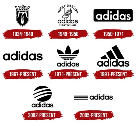 where did adidas get its name|what is adidas stand for.